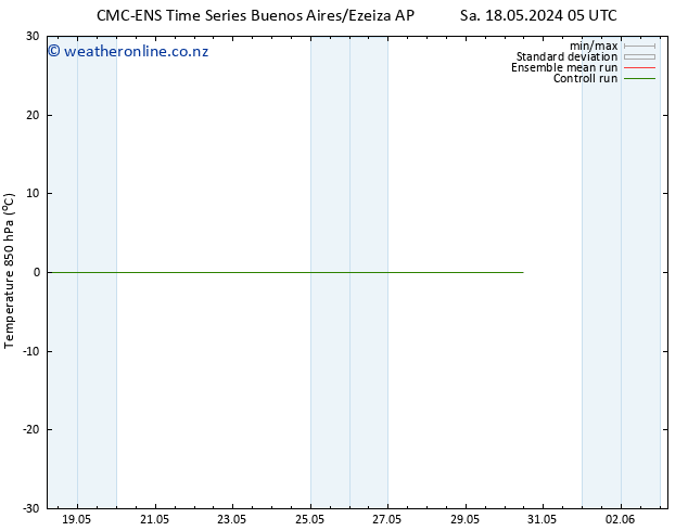 Temp. 850 hPa CMC TS Sa 25.05.2024 05 UTC