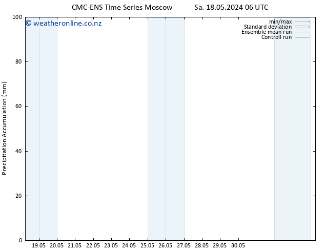 Precipitation accum. CMC TS Su 26.05.2024 06 UTC