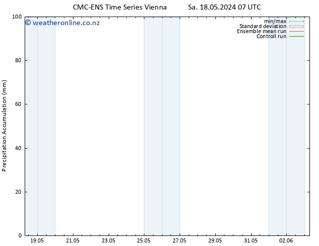 Precipitation accum. CMC TS Sa 25.05.2024 07 UTC