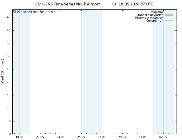 Surface wind CMC TS Sa 18.05.2024 13 UTC
