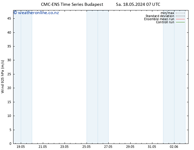 Wind 925 hPa CMC TS Th 30.05.2024 13 UTC