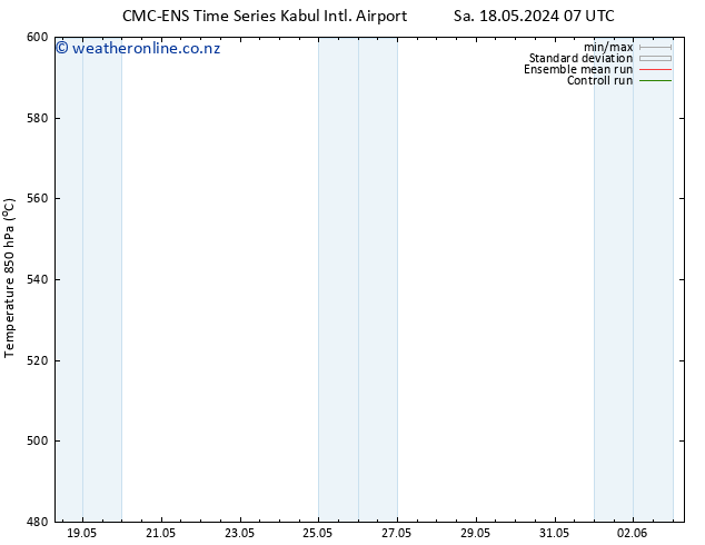 Height 500 hPa CMC TS Mo 20.05.2024 13 UTC