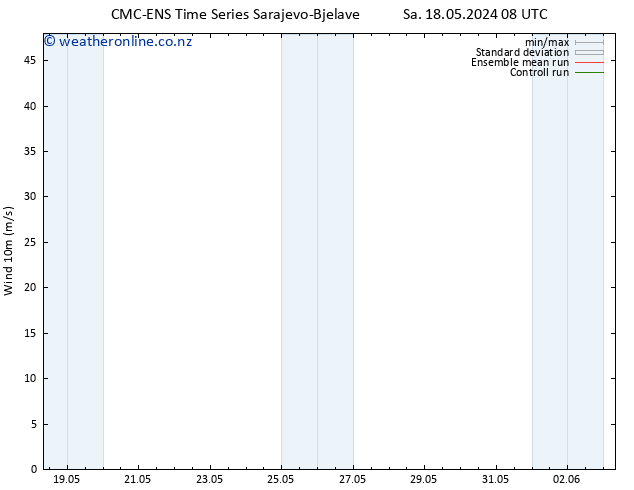 Surface wind CMC TS Su 19.05.2024 08 UTC