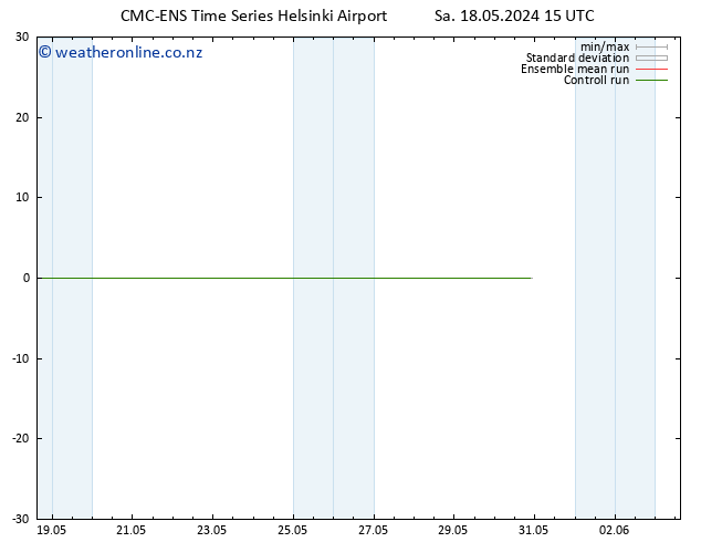 Temperature (2m) CMC TS Sa 18.05.2024 15 UTC