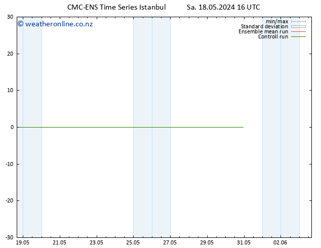 Temperature (2m) CMC TS Sa 18.05.2024 16 UTC
