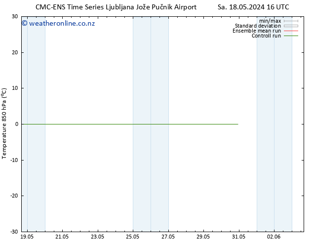Temp. 850 hPa CMC TS Mo 20.05.2024 04 UTC