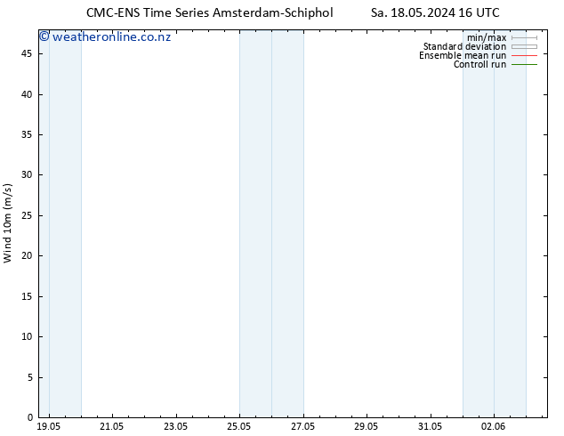 Surface wind CMC TS Sa 18.05.2024 16 UTC