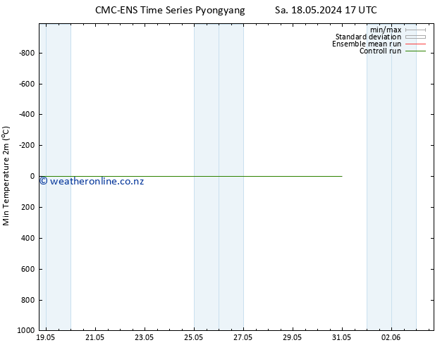 Temperature Low (2m) CMC TS We 22.05.2024 17 UTC