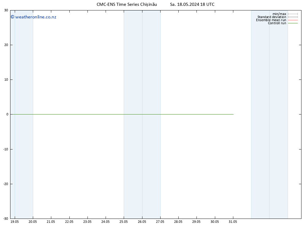 Height 500 hPa CMC TS Sa 18.05.2024 18 UTC
