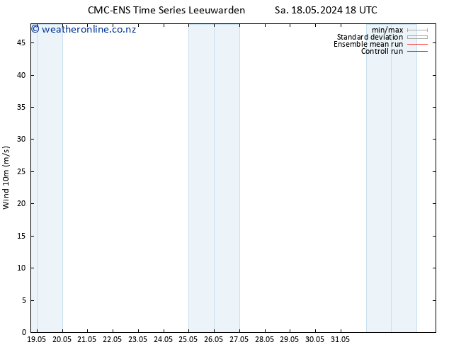 Surface wind CMC TS Sa 18.05.2024 18 UTC