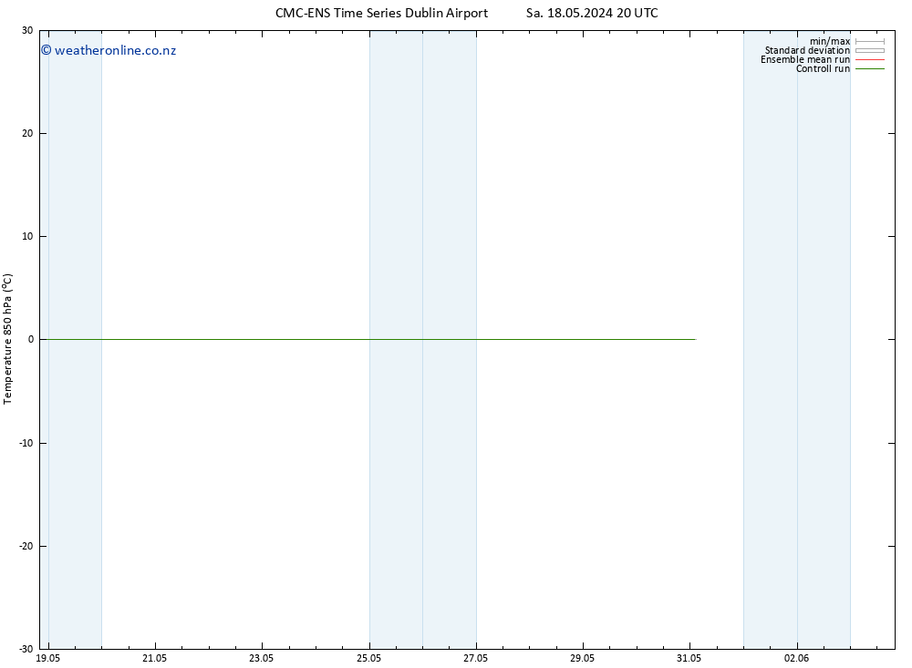 Temp. 850 hPa CMC TS Su 19.05.2024 02 UTC