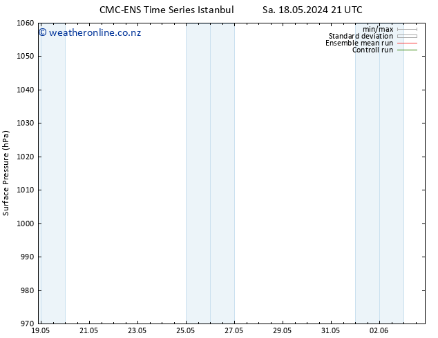 Surface pressure CMC TS Tu 21.05.2024 03 UTC
