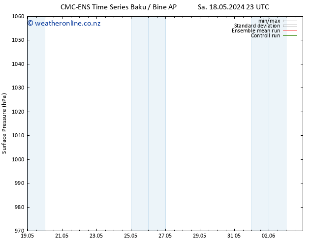 Surface pressure CMC TS We 22.05.2024 23 UTC