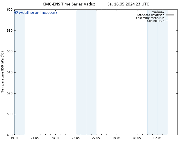 Height 500 hPa CMC TS Su 19.05.2024 05 UTC