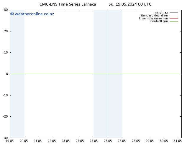 Height 500 hPa CMC TS Su 19.05.2024 06 UTC