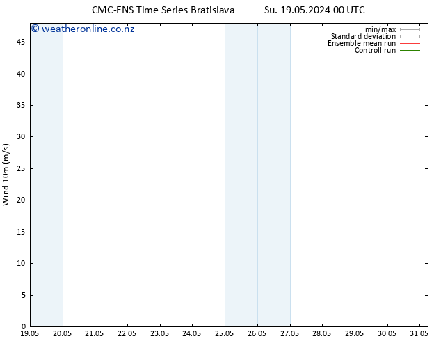 Surface wind CMC TS Su 19.05.2024 06 UTC