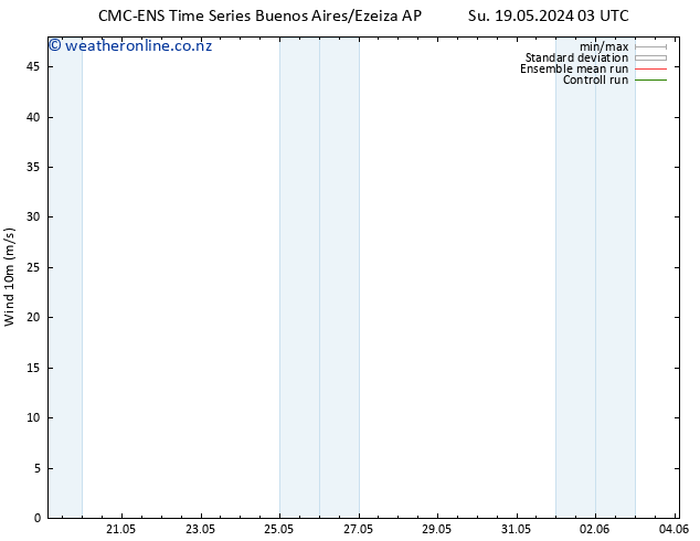 Surface wind CMC TS Su 26.05.2024 21 UTC