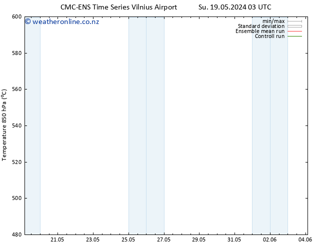 Height 500 hPa CMC TS Fr 31.05.2024 09 UTC