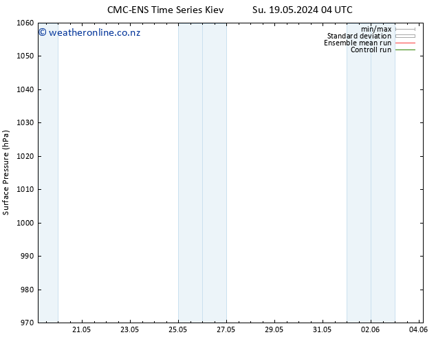 Surface pressure CMC TS We 22.05.2024 04 UTC