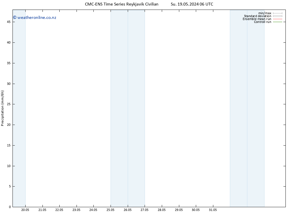 Precipitation CMC TS Su 19.05.2024 12 UTC