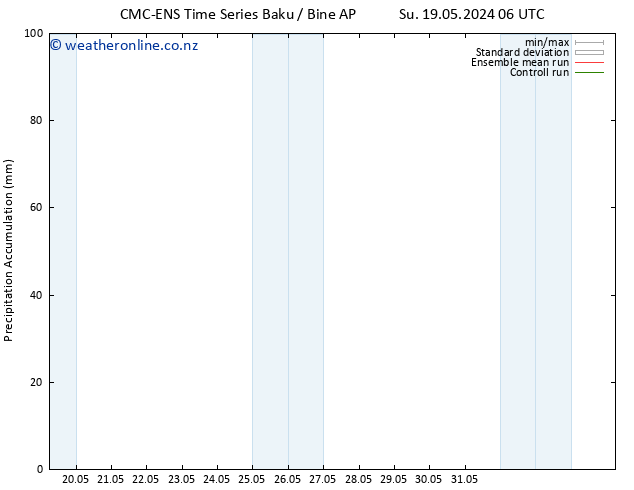 Precipitation accum. CMC TS Th 23.05.2024 12 UTC