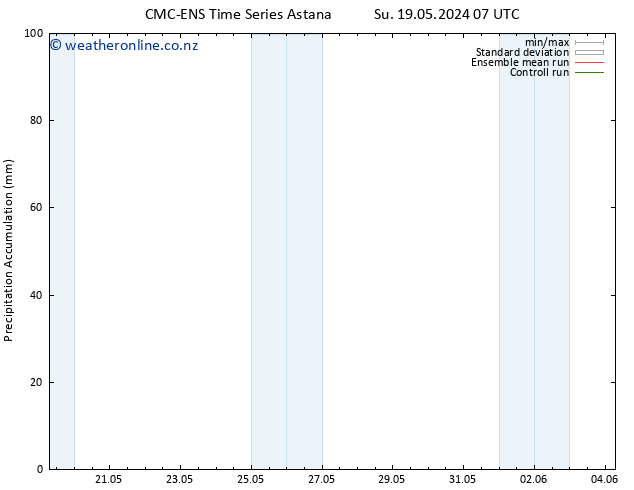 Precipitation accum. CMC TS Th 23.05.2024 13 UTC