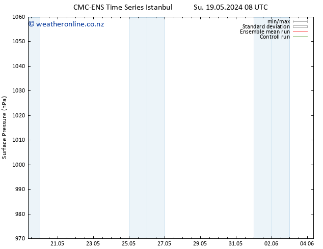 Surface pressure CMC TS Su 26.05.2024 08 UTC