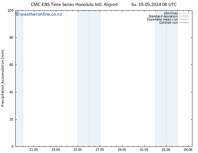 Precipitation accum. CMC TS Fr 24.05.2024 08 UTC