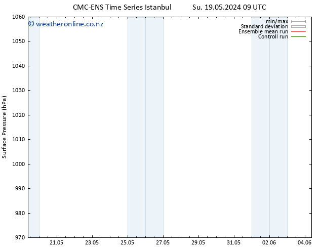Surface pressure CMC TS Th 23.05.2024 09 UTC