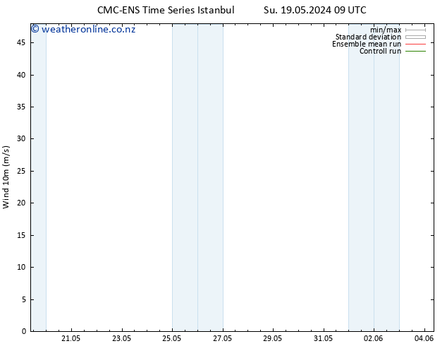 Surface wind CMC TS Su 19.05.2024 09 UTC