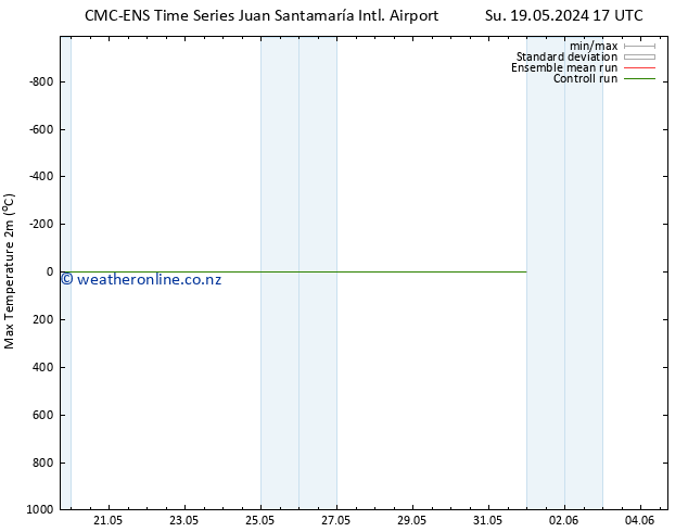 Temperature High (2m) CMC TS Tu 21.05.2024 05 UTC