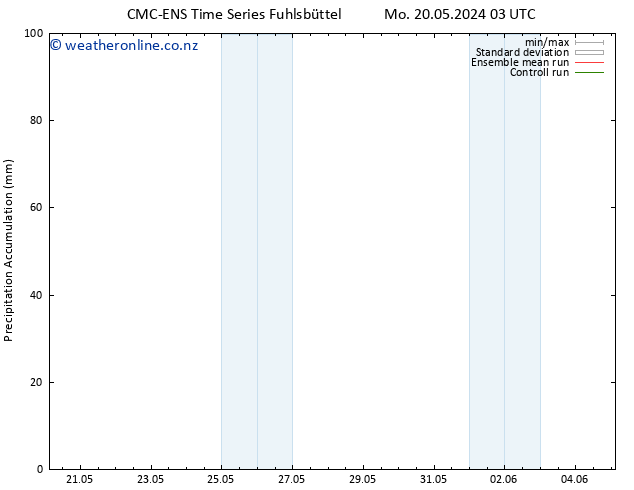 Precipitation accum. CMC TS Sa 25.05.2024 03 UTC