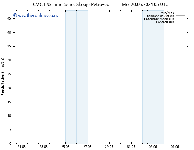 Precipitation CMC TS Th 23.05.2024 05 UTC