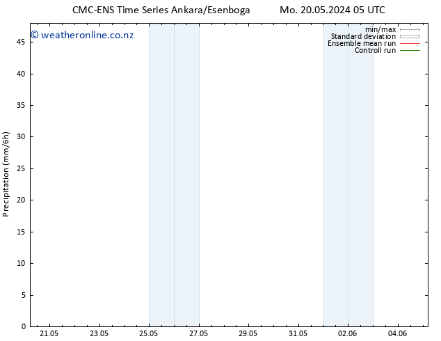 Precipitation CMC TS Fr 24.05.2024 11 UTC