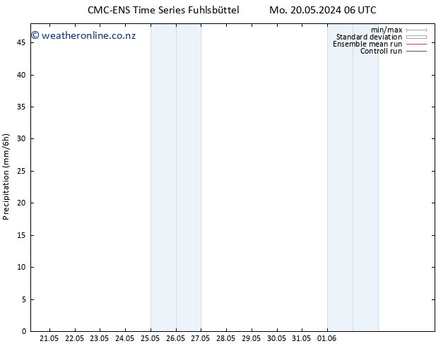 Precipitation CMC TS Mo 20.05.2024 06 UTC