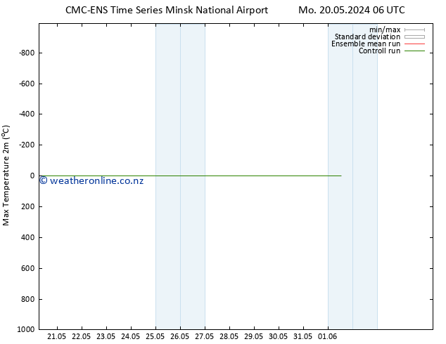 Temperature High (2m) CMC TS Mo 20.05.2024 06 UTC