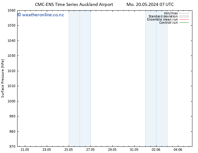 Surface pressure CMC TS Fr 24.05.2024 13 UTC