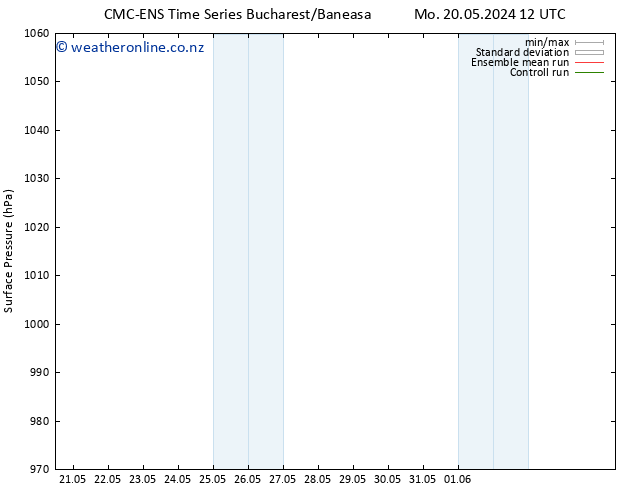 Surface pressure CMC TS We 22.05.2024 00 UTC
