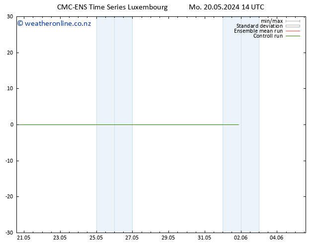 Surface wind CMC TS Mo 20.05.2024 14 UTC