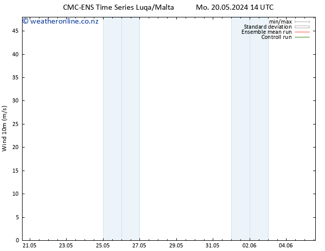 Surface wind CMC TS Mo 20.05.2024 20 UTC