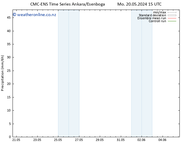 Precipitation CMC TS Mo 20.05.2024 15 UTC