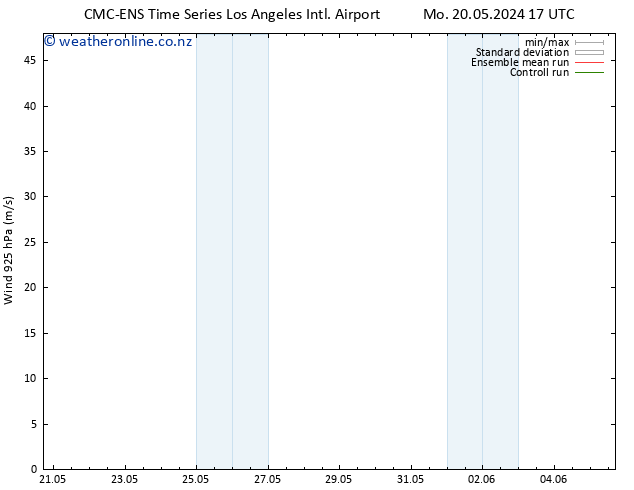 Wind 925 hPa CMC TS Tu 28.05.2024 05 UTC