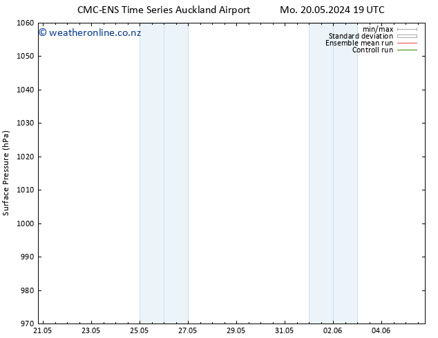 Surface pressure CMC TS Tu 21.05.2024 19 UTC