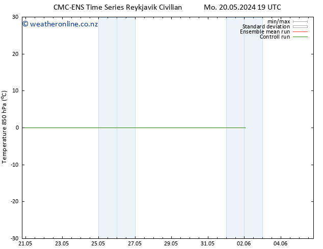Temp. 850 hPa CMC TS Mo 20.05.2024 19 UTC