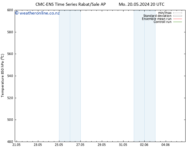 Height 500 hPa CMC TS Sa 25.05.2024 14 UTC