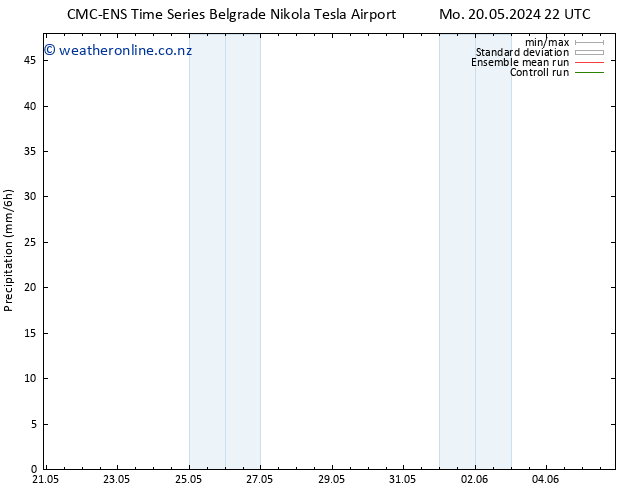 Precipitation CMC TS Tu 21.05.2024 22 UTC