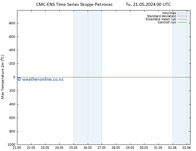Temperature High (2m) CMC TS Tu 21.05.2024 00 UTC