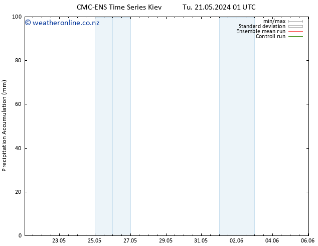 Precipitation accum. CMC TS Th 23.05.2024 01 UTC