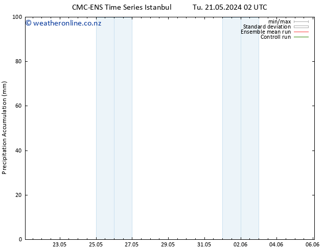 Precipitation accum. CMC TS We 22.05.2024 02 UTC