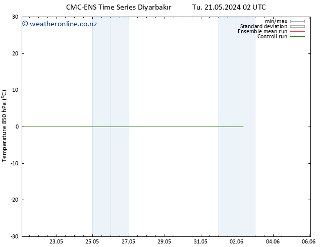 Temp. 850 hPa CMC TS We 22.05.2024 08 UTC